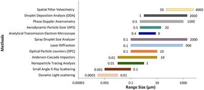 A Multi-Disciplinary Review on the Aerobiology of COVID-19 in Dental Settings